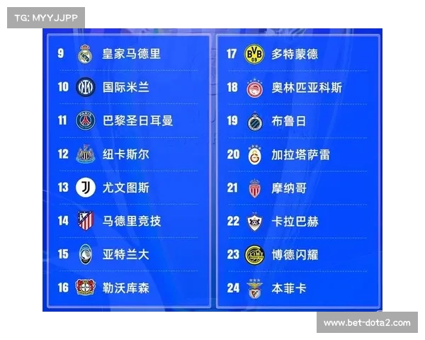 欧冠附加赛首回合全部战罢,英超球队保持不败战绩